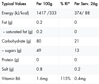 Energy Gummies - High5