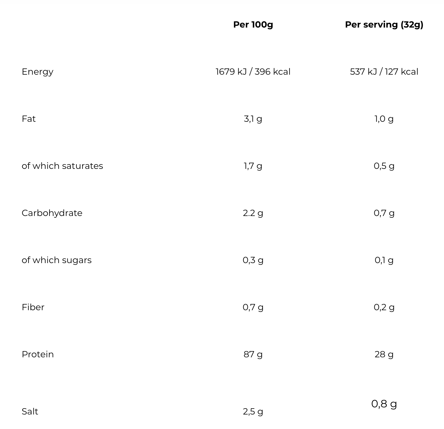 Salmon Protein (Amata Power)