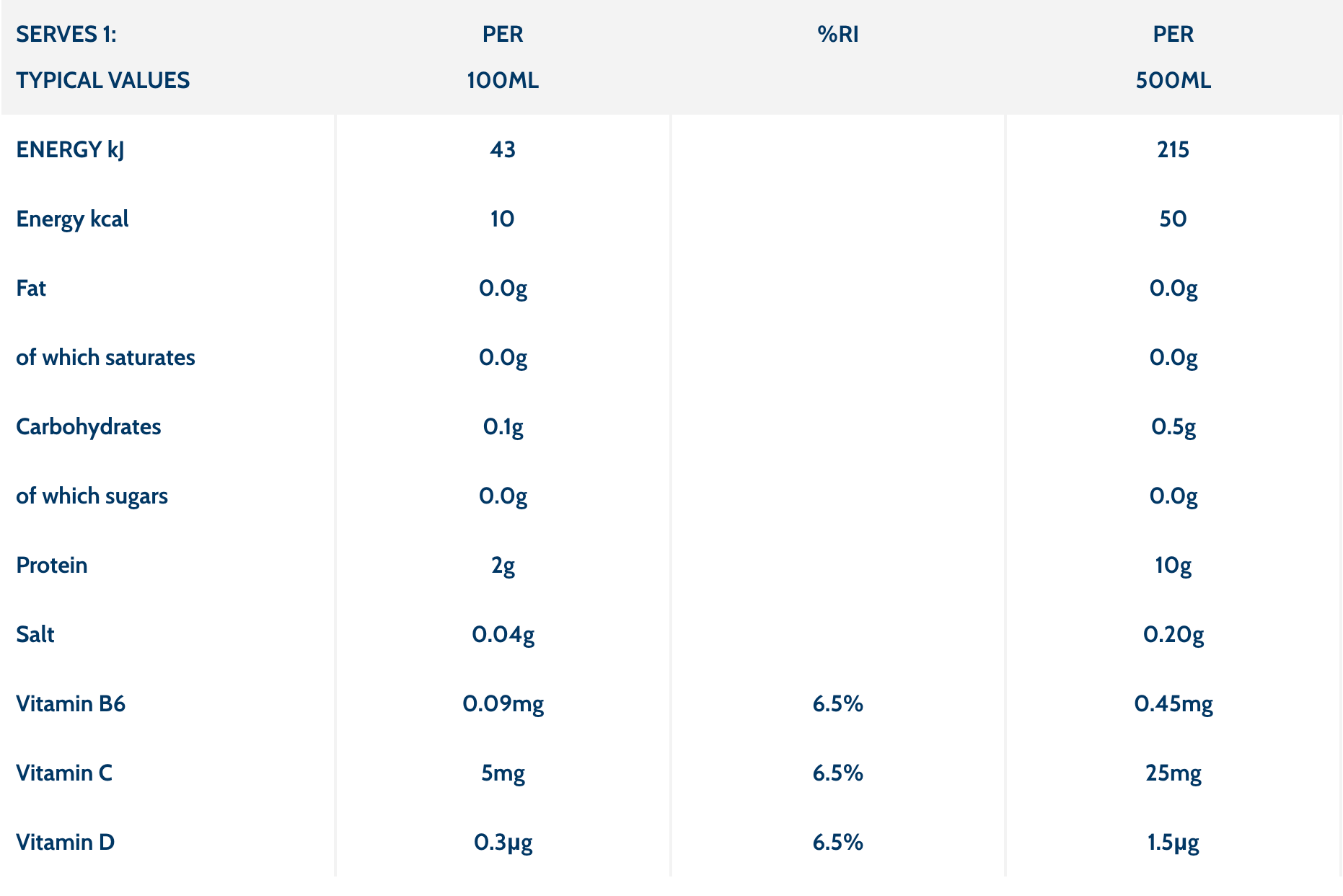 WOW Hydrate - Blandaður Pakki (12stk)