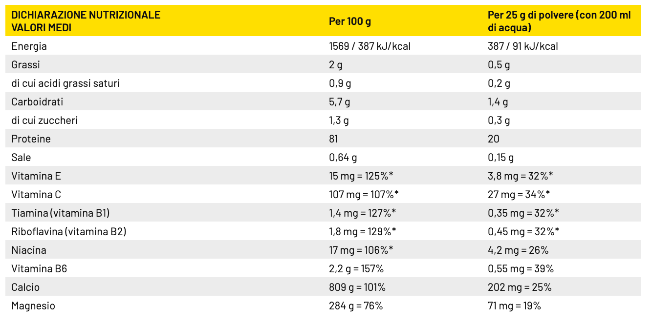 High Protein 90 (IsoStar) ENGIN SÓUN